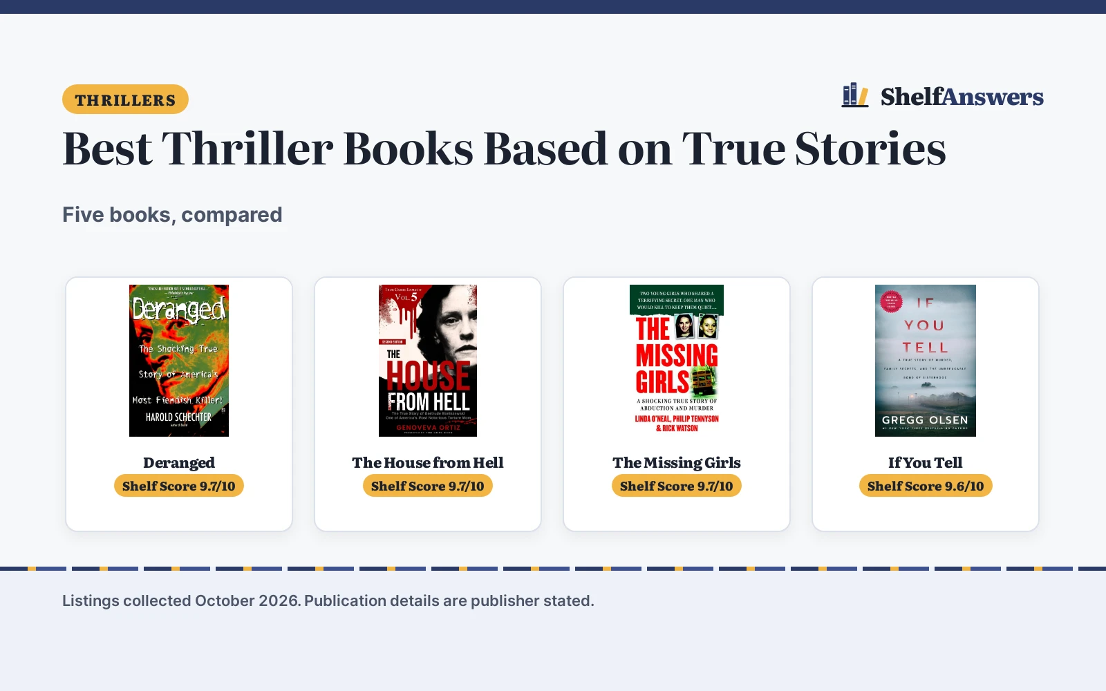 Best Thriller Books Based on True Stories (2026): 5 Picks
