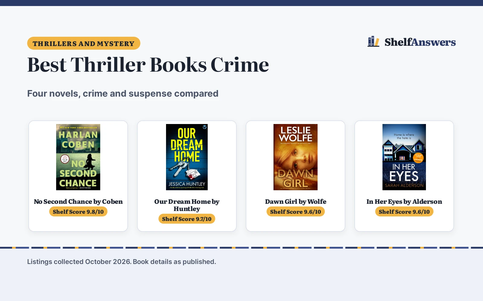 Best Thriller Books Crime (2026): 4 Crime Picks Compared