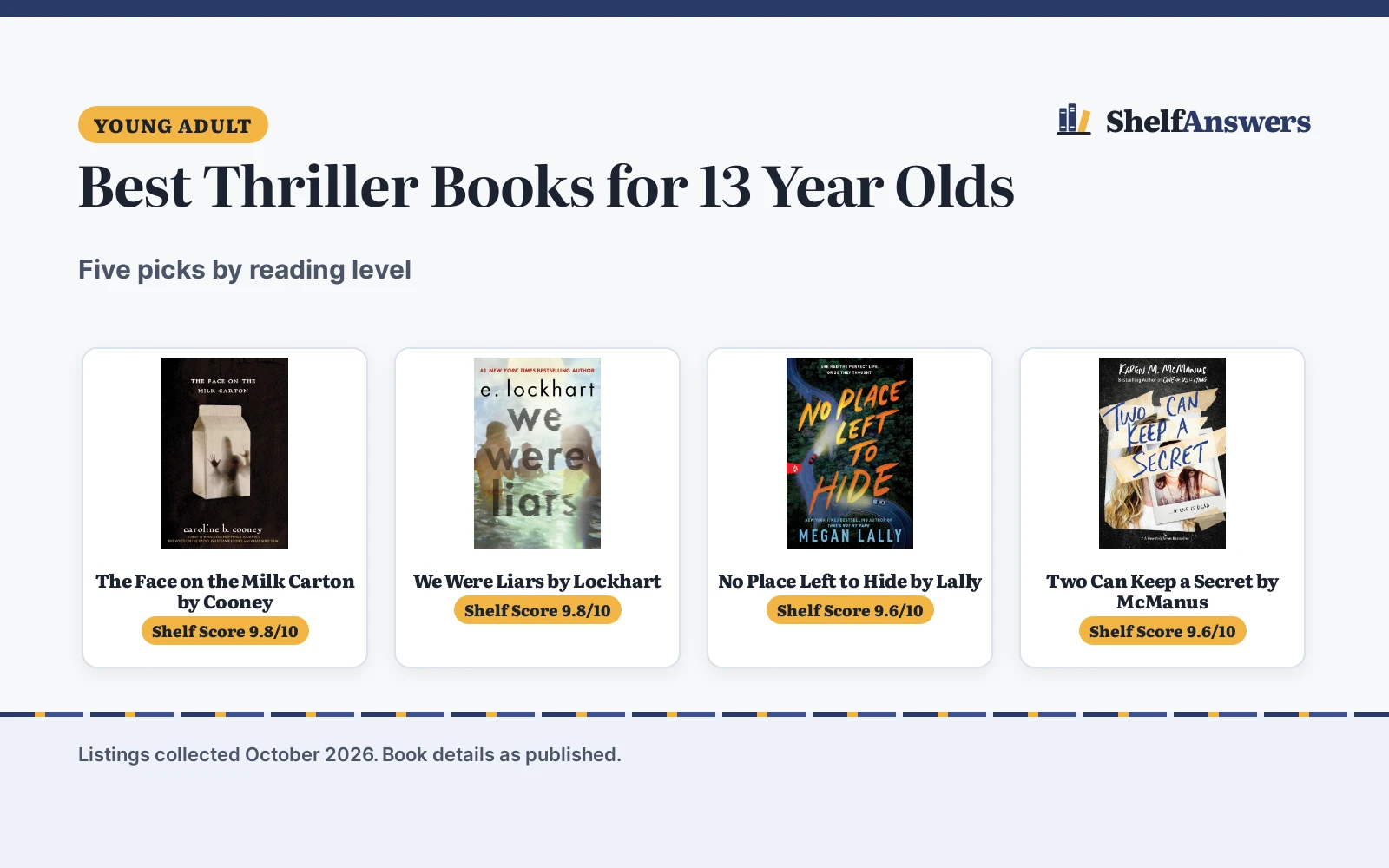 Best Thriller Books for 13 Year Olds (2026): 5 Top Picks