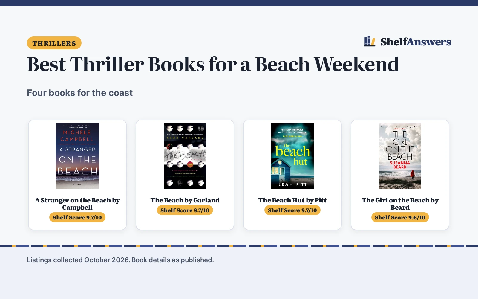 Best Thriller Books for a Beach Weekend (2026)