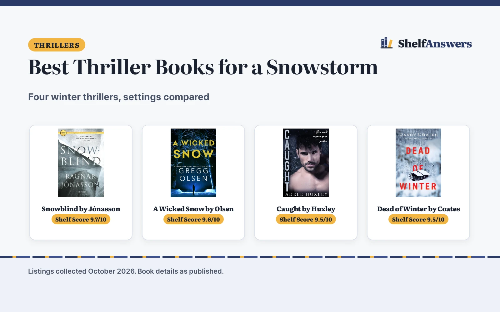 Best Thriller Books for a Snowstorm (2026): 4 Winter Picks