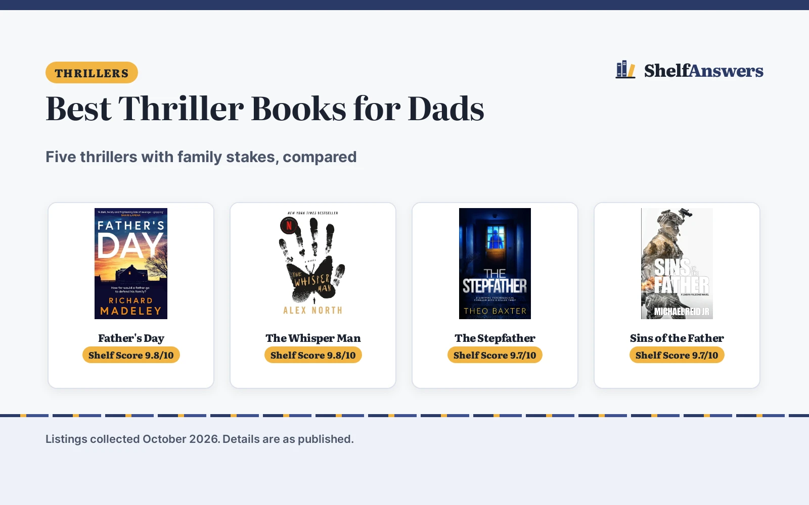 Best Thriller Books for Dads (2026): 5 Compared