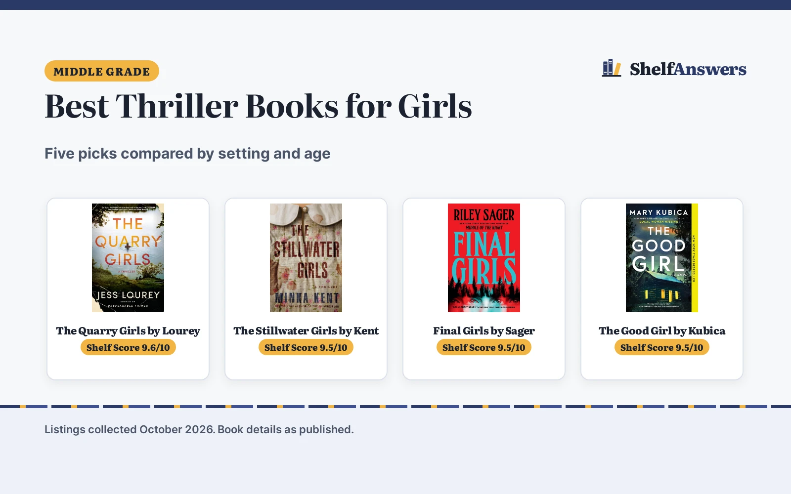 Best Thriller Books for Girls (2026): 5 Picks Compared