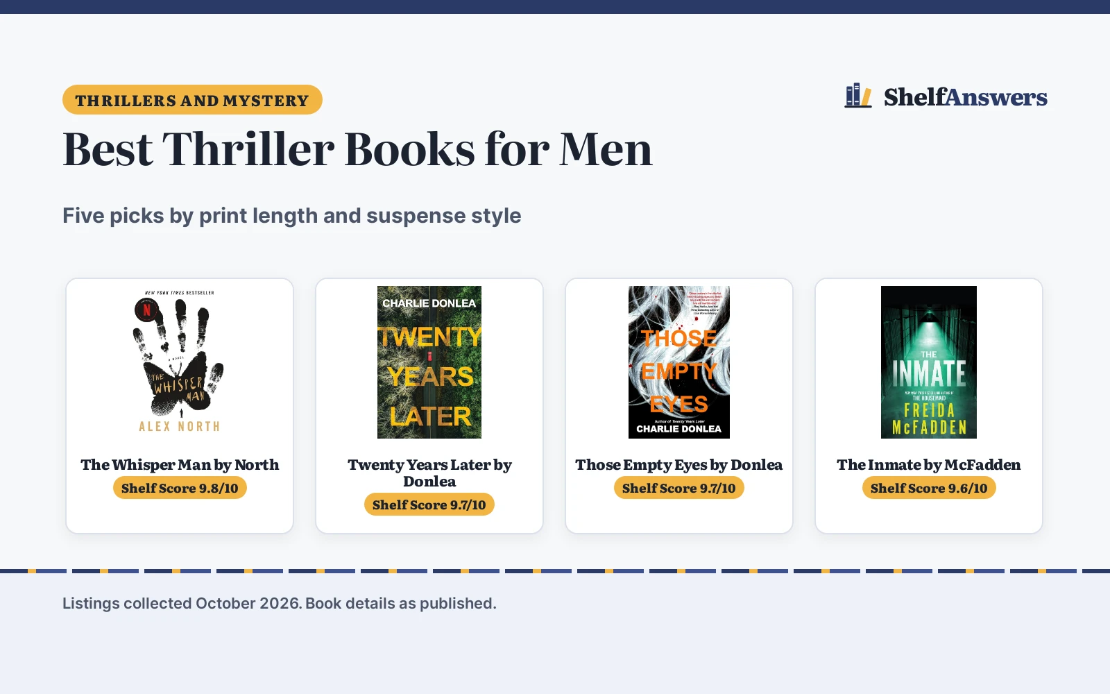 Best Thriller Books for Men (2026): 5 Picks Compared