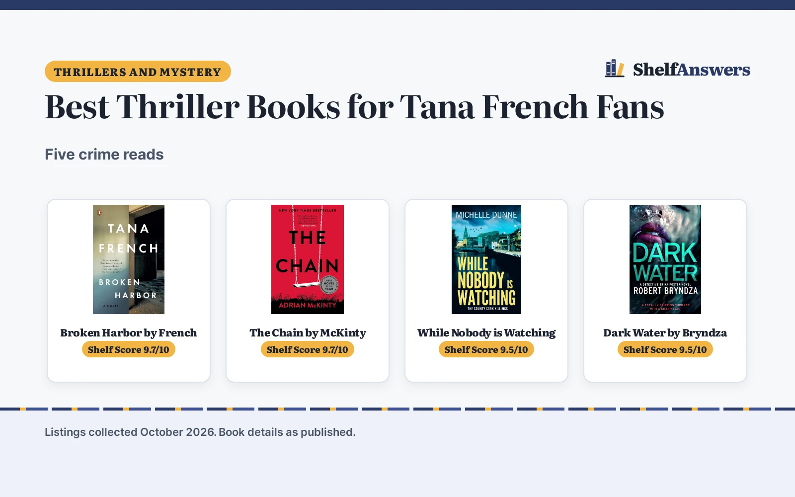 Best Thriller Books for Tana French Fans (2026): 5 Compared
