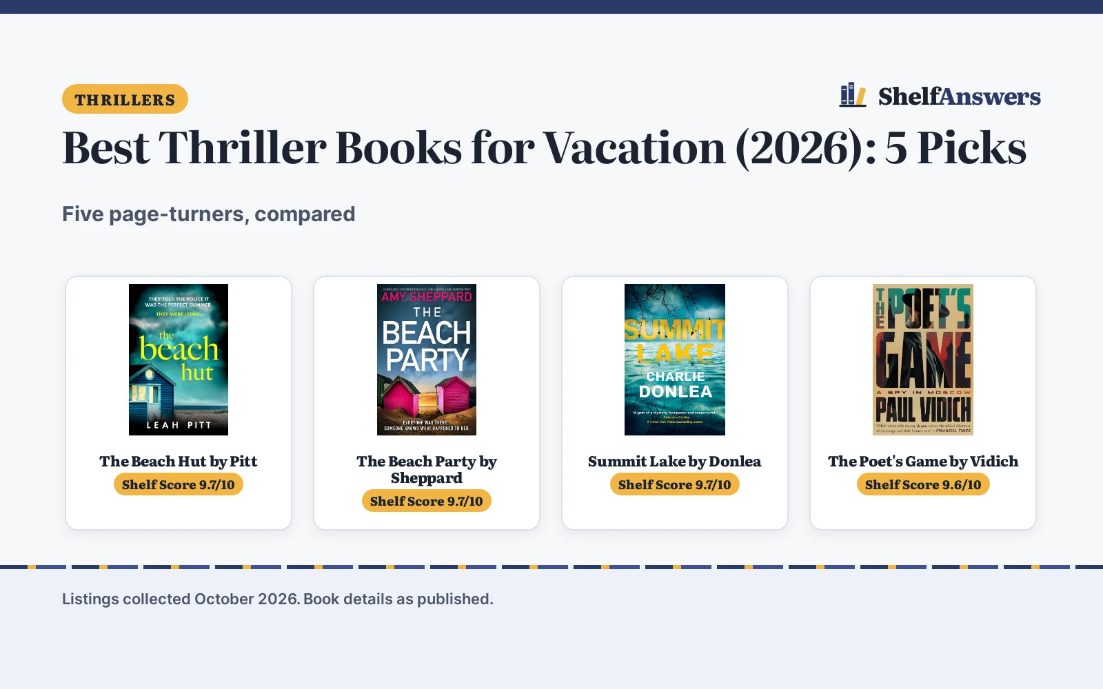 Best Thriller Books for Vacation (2026): 5 Picks