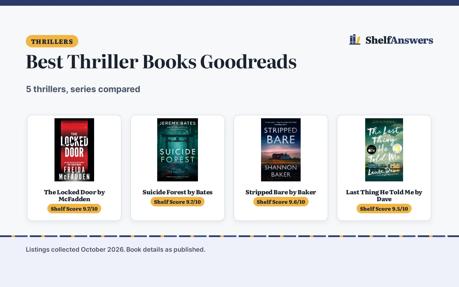 Best Thriller Books Goodreads (2026): 5 Compared