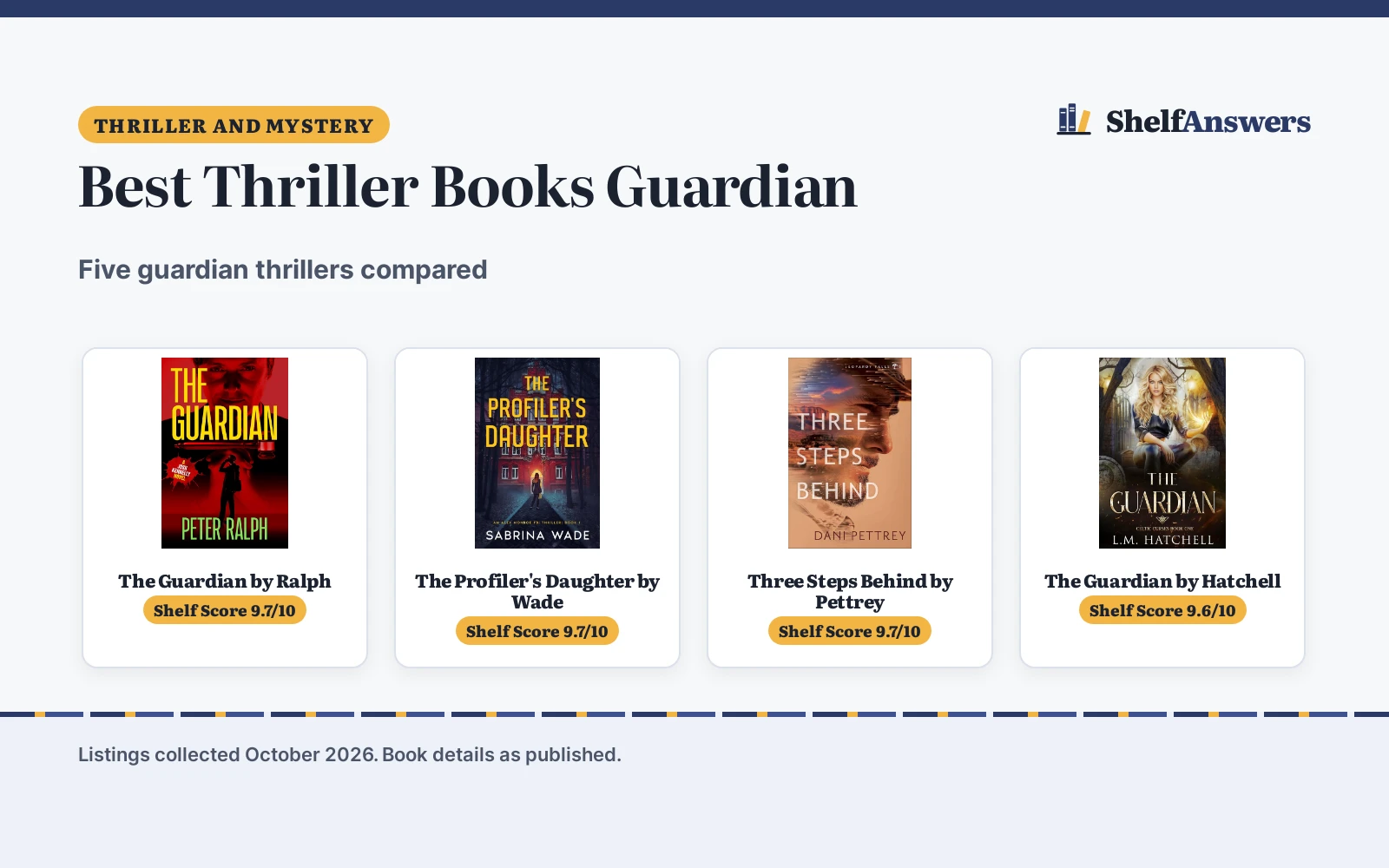 Best Thriller Books Guardian (2026): 5 Compared