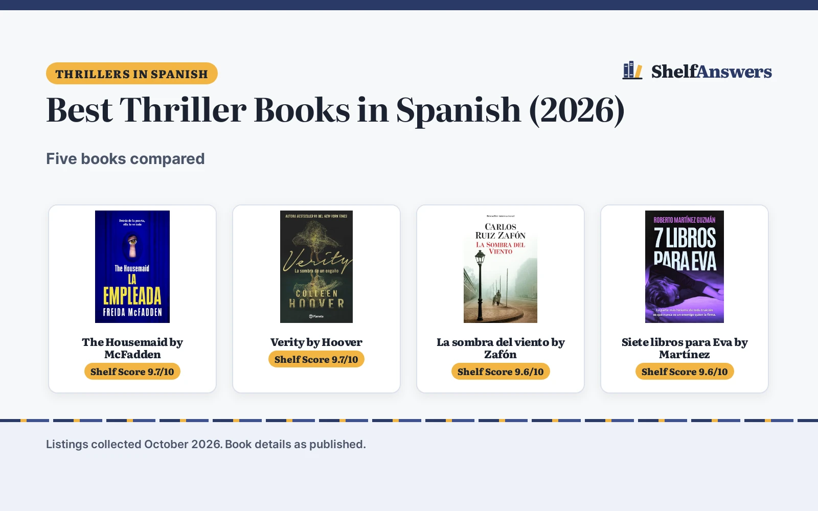 Best Thriller Books in Spanish (2026): Five Picks Compared