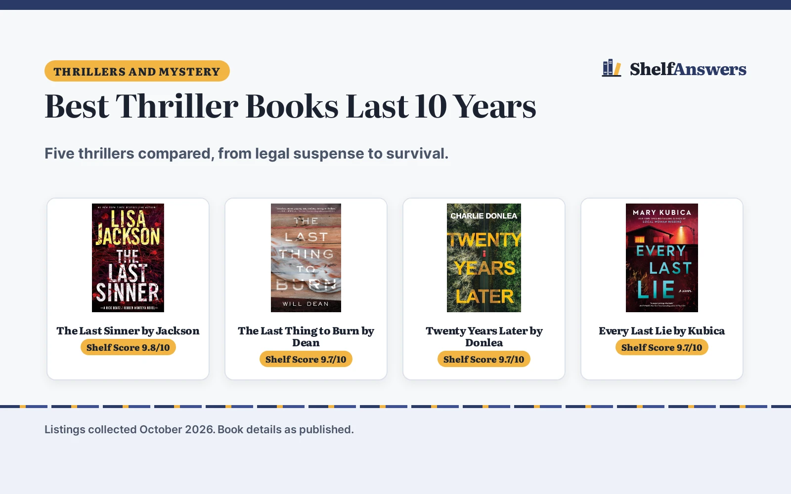 Best Thriller Books Last 10 Years (2026): 5 Compared