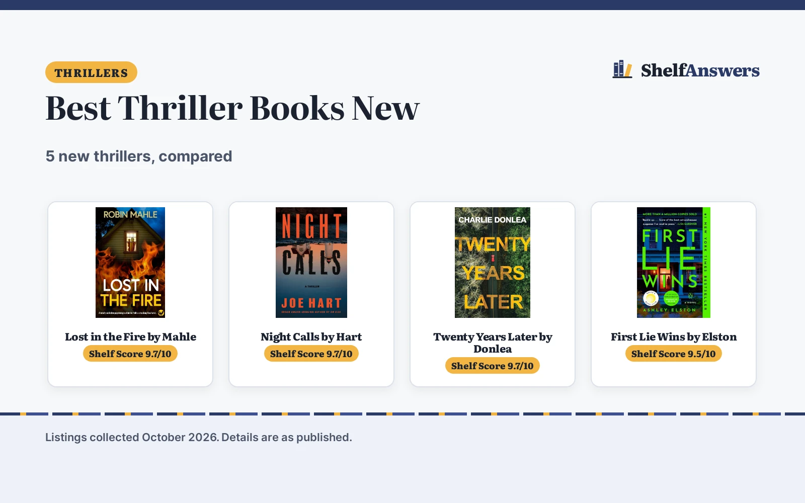 Best Thriller Books New (2026): 5 New Thrillers