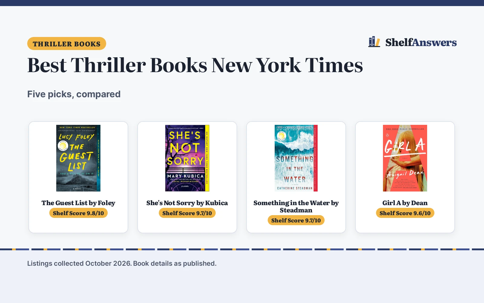 Best Thriller Books New York Times (2026): 5 Picks Compared