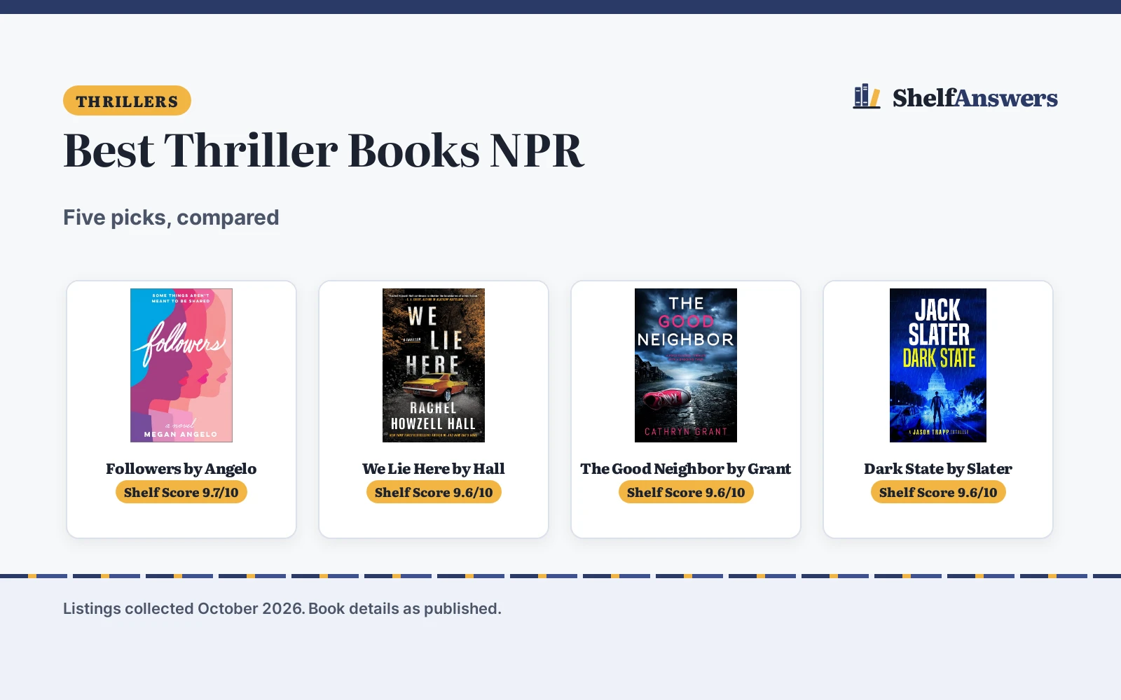 Best Thriller Books NPR (2026): 5 Thrillers Compared