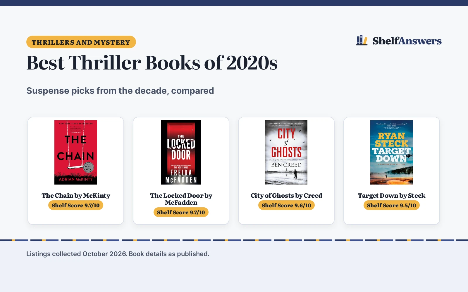 Best Thriller Books of 2020s (2026): Compared