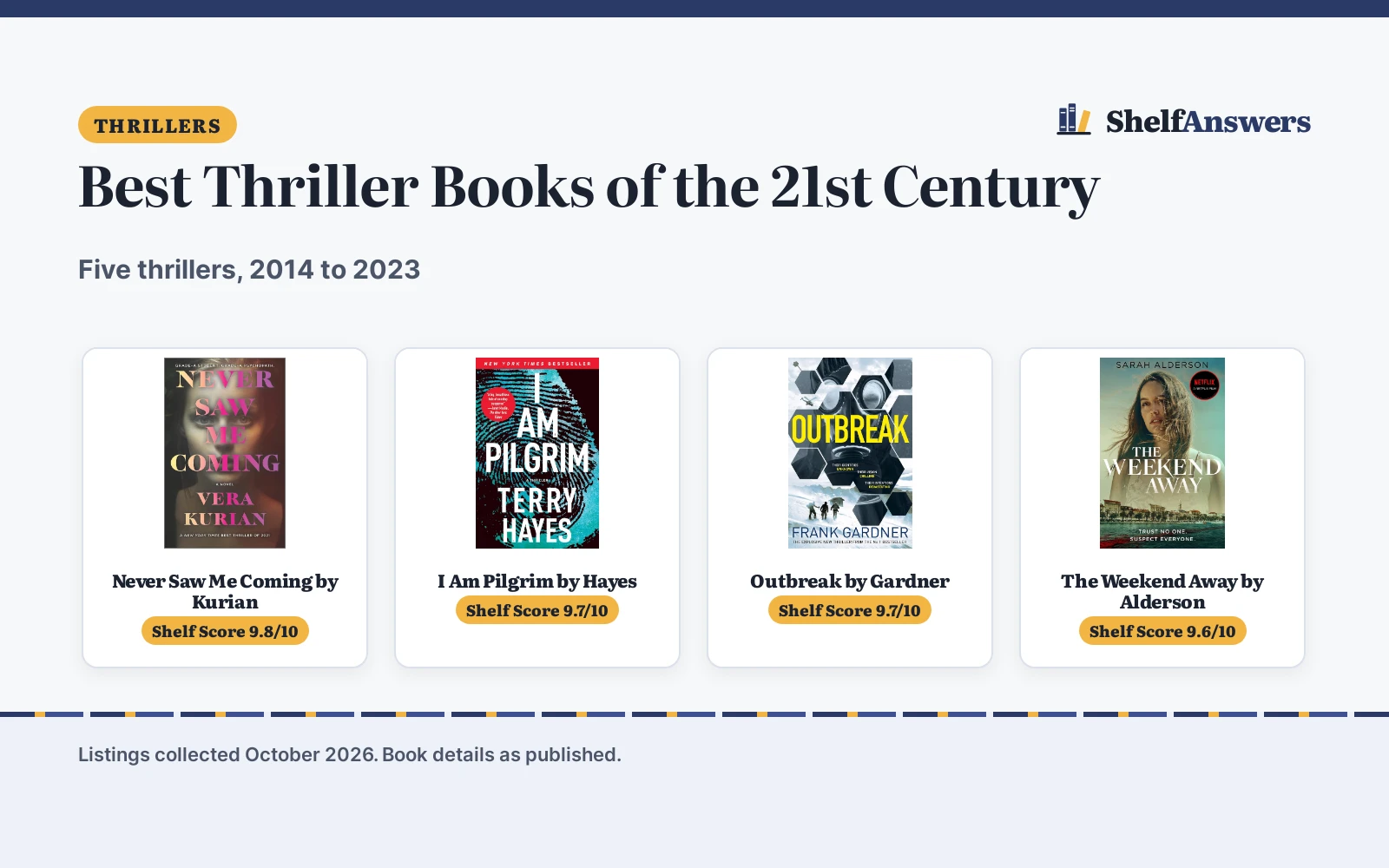 Best Thriller Books of the 21st Century (2026): 5 Compared