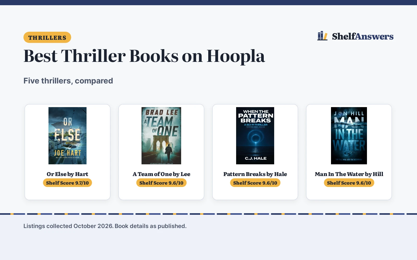 Best Thriller Books on Hoopla (2026)