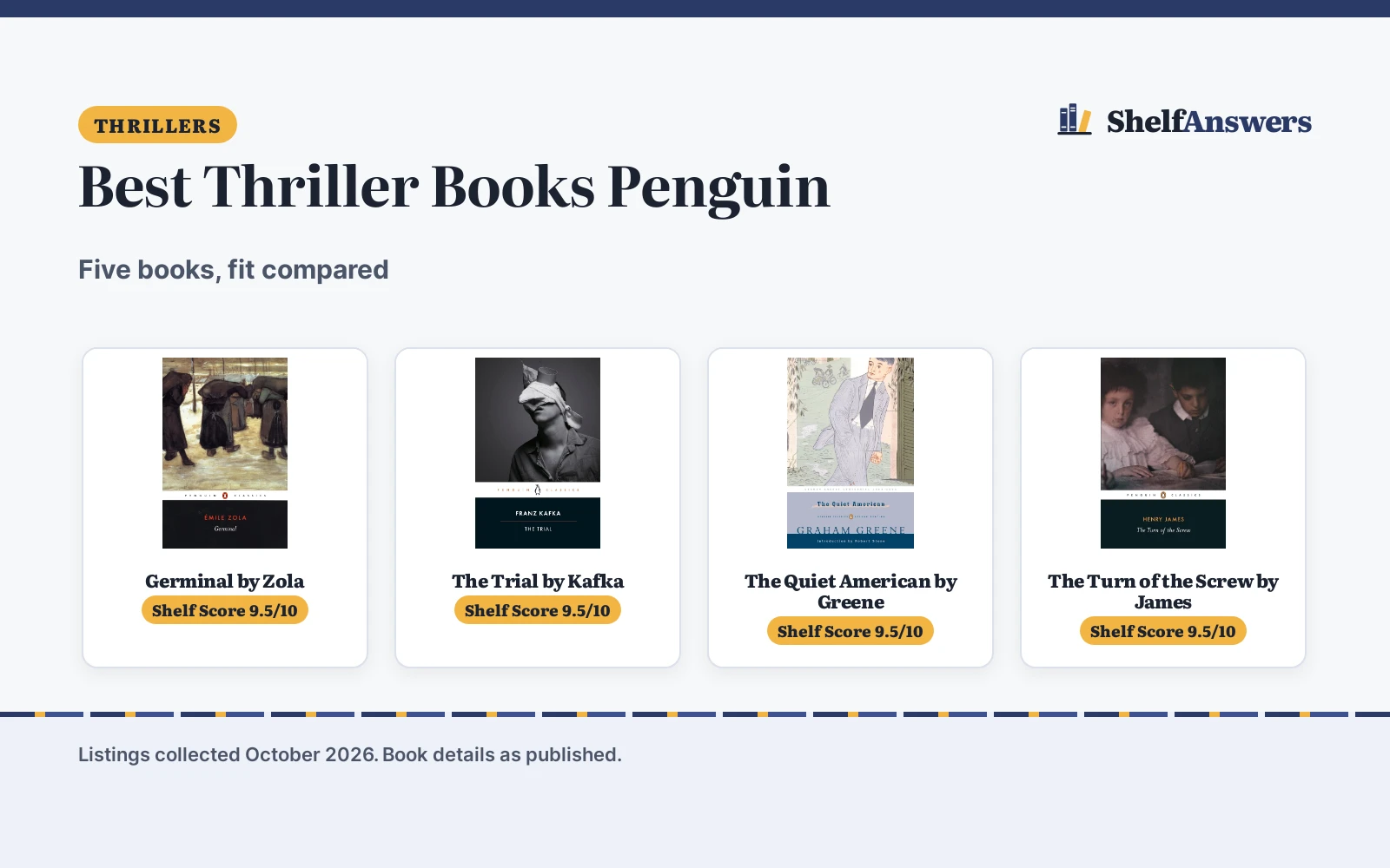 Best Thriller Books Penguin (2026): 5 Compared