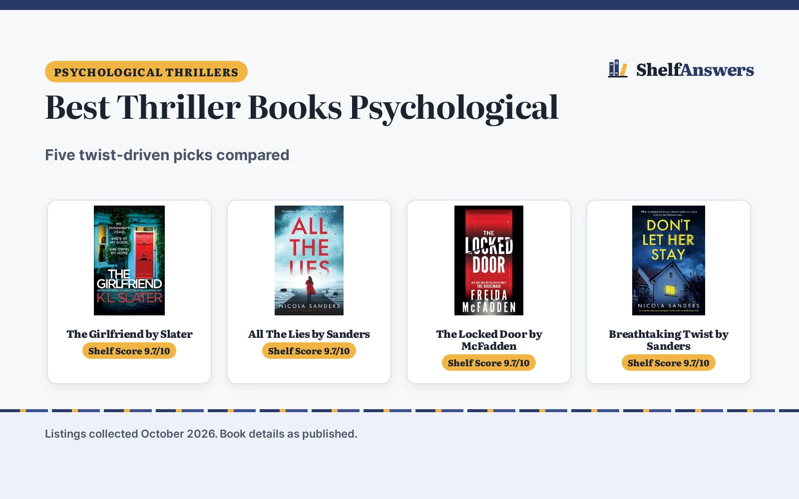 Best Thriller Books Psychological (2026): 5 Picks Compared