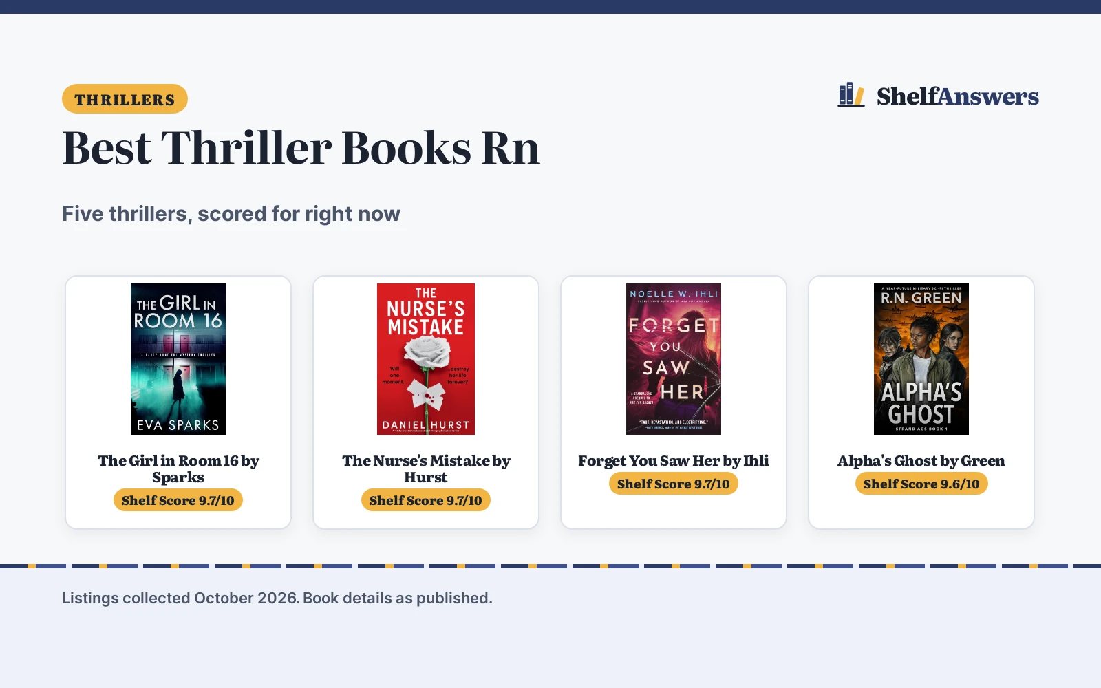 Best Thriller Books Rn (2026): 5 Picks Compared