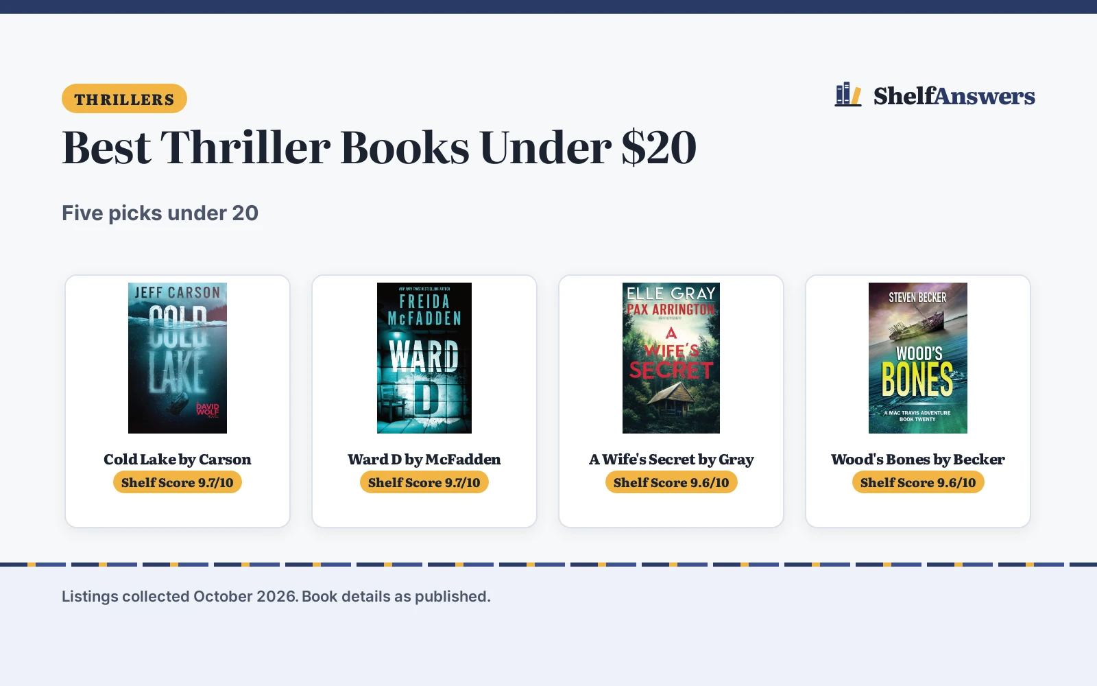 Best Thriller Books Under $20 (2026): 5 Compared