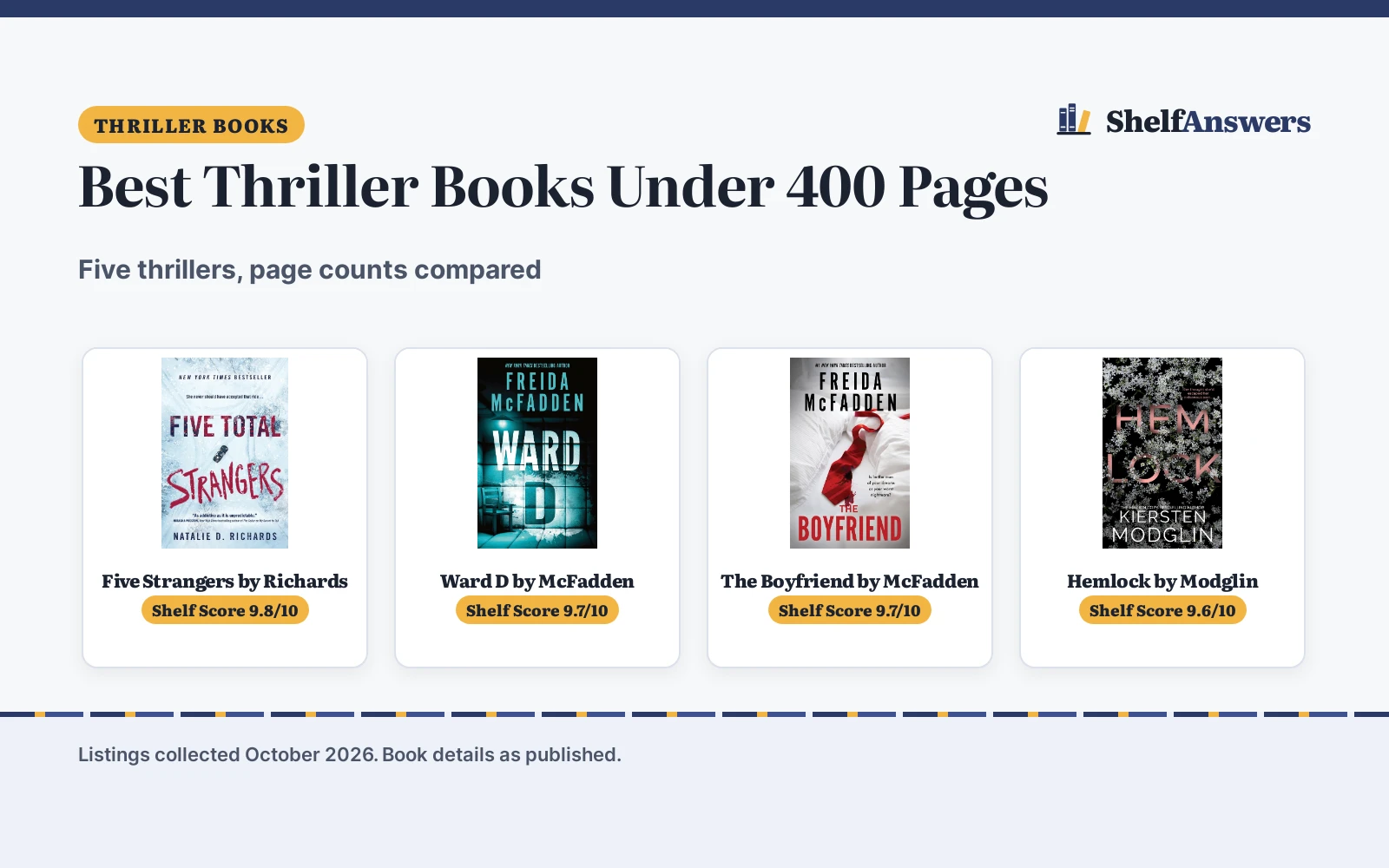 Best Thriller Books Under 400 Pages (2026): 5 Compared