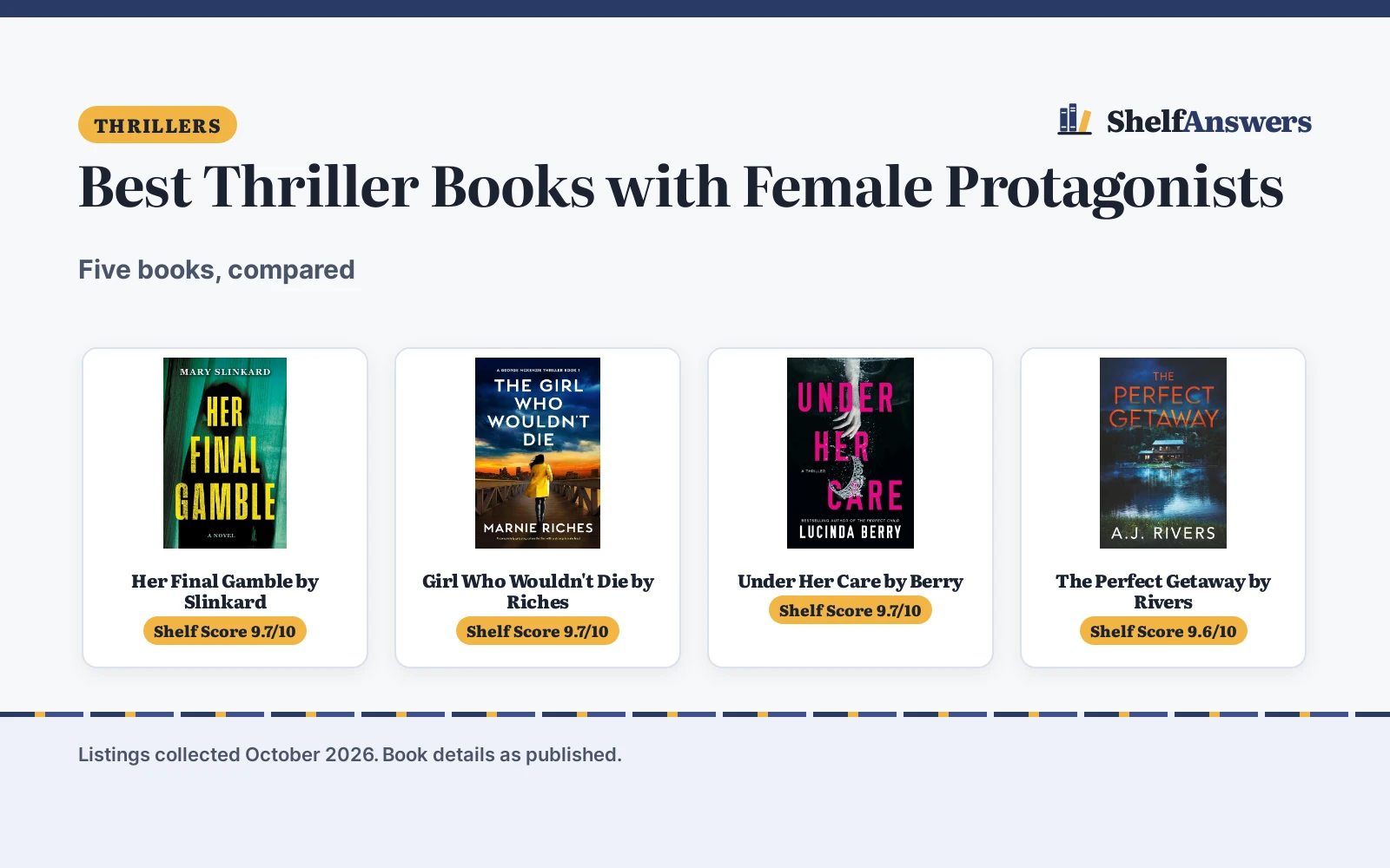 Best Thriller Books with Female Protagonists (2026): 5 Compared