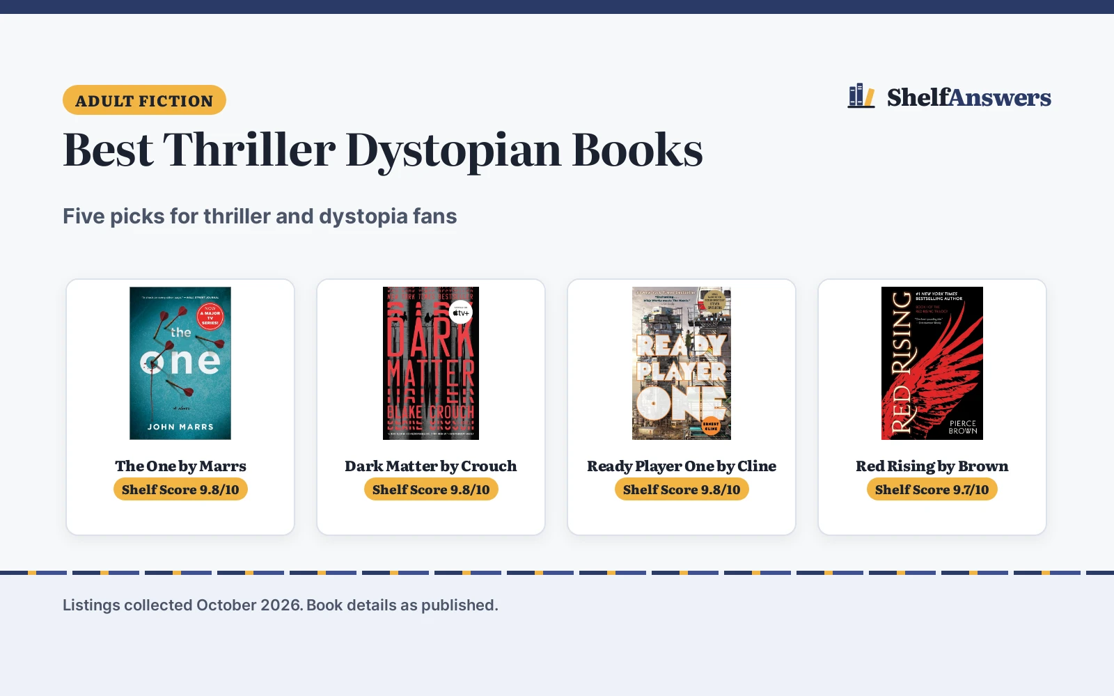 Best Thriller Dystopian Books (2026): 5 Picks Compared