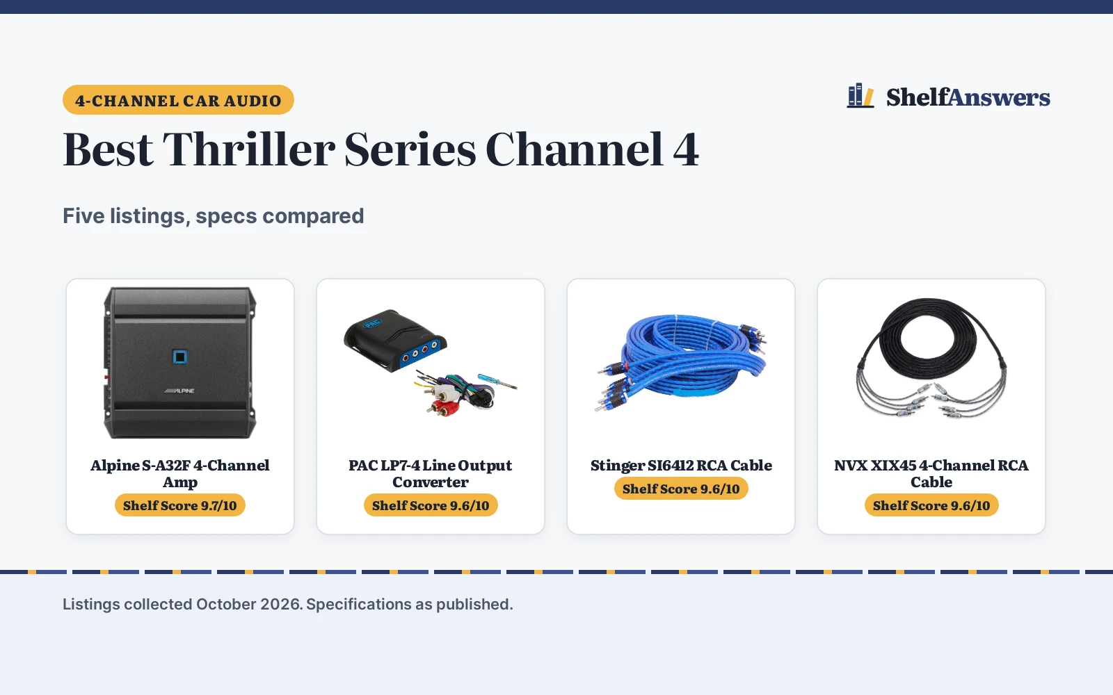 Best Thriller Series Channel 4 (2026): 5 Compared
