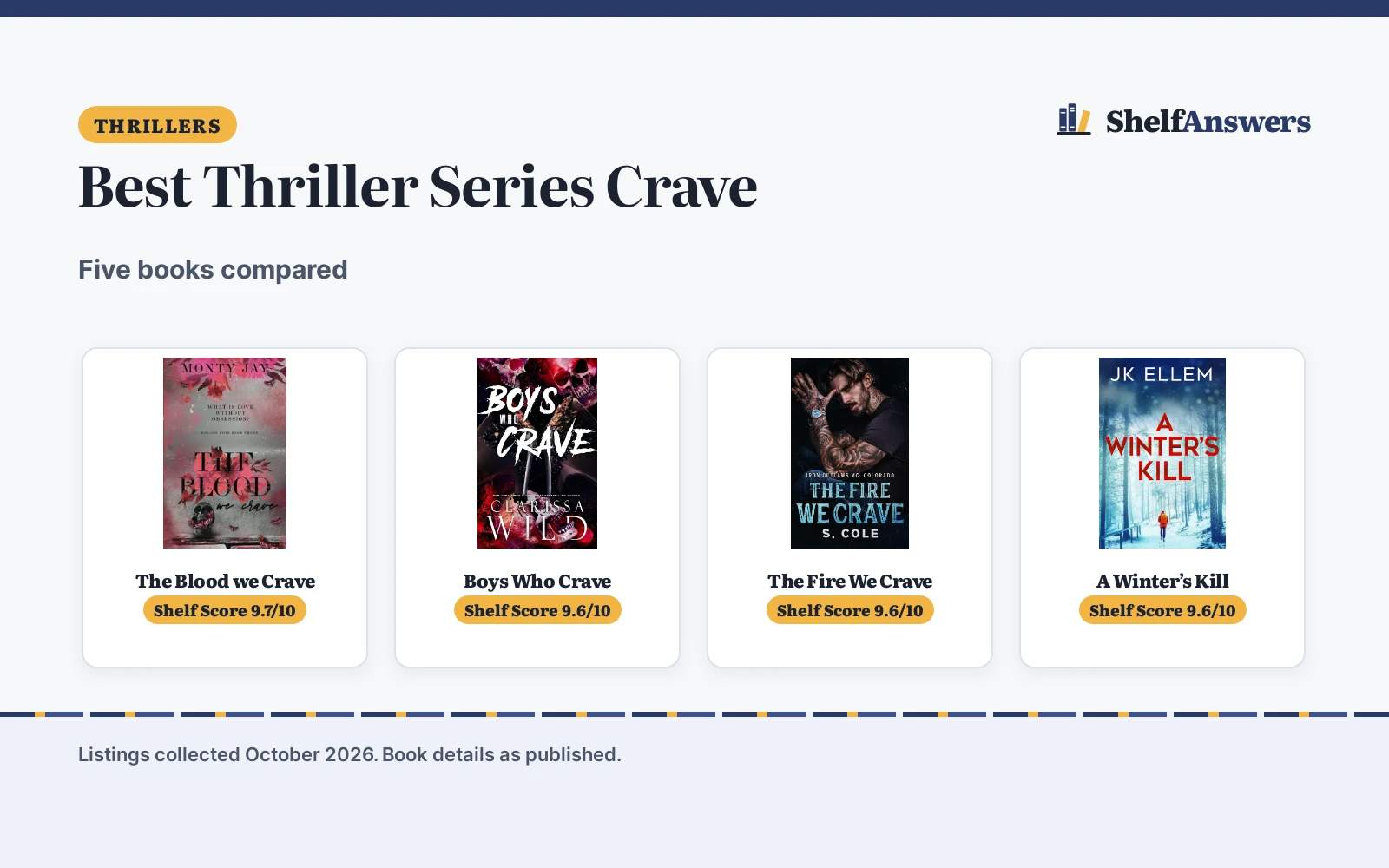 Best Thriller Series Crave (2026): 5 Compared