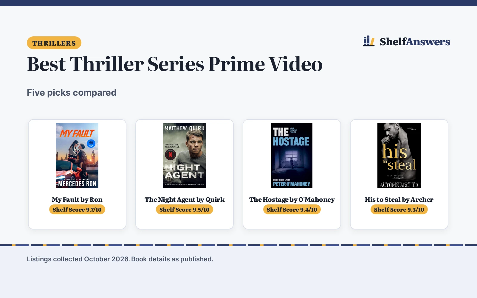 Best Thriller Series Prime Video (2026): 5 Picks Compared