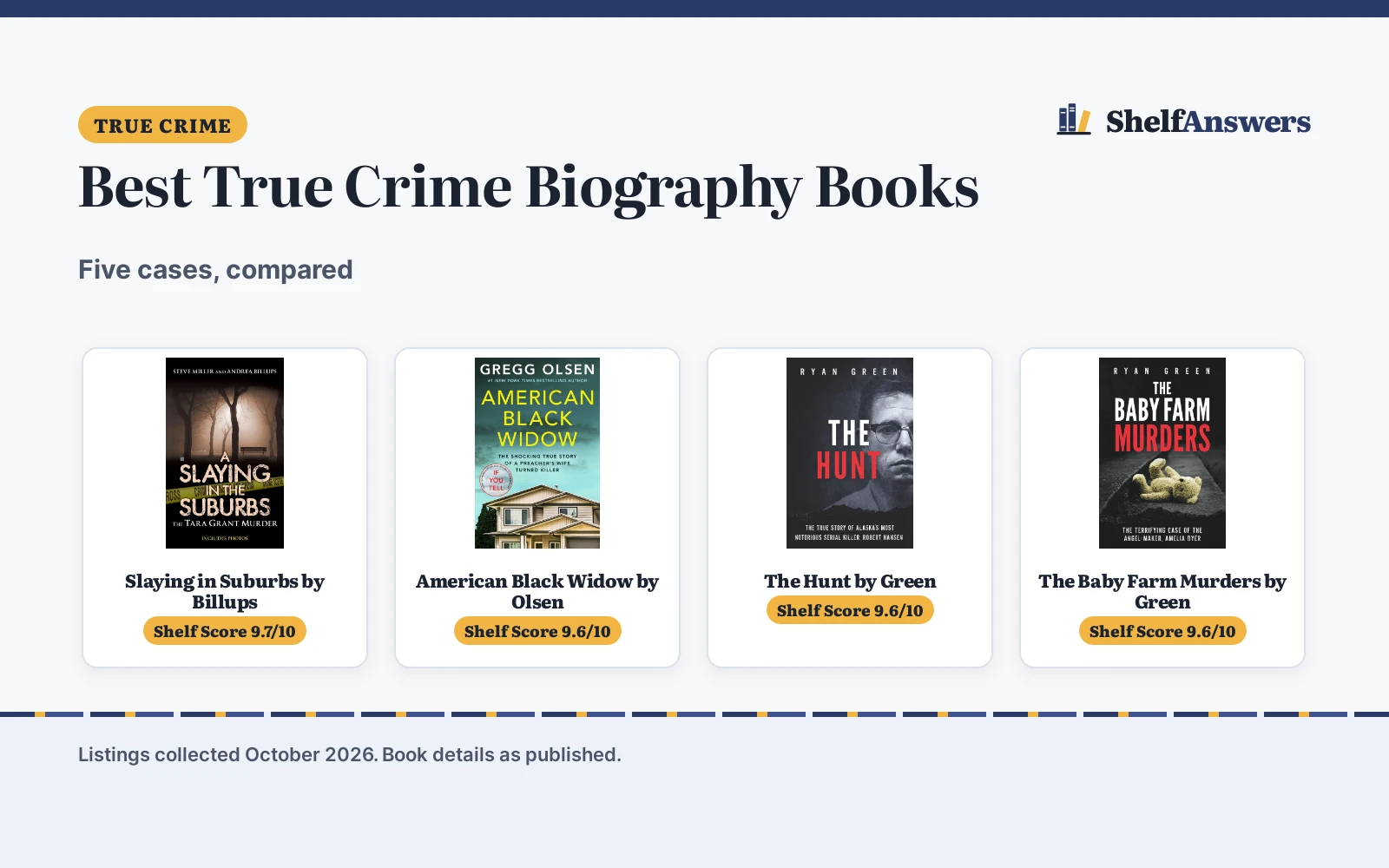 Best True Crime Biography Books (2026): 5 Picks Compared