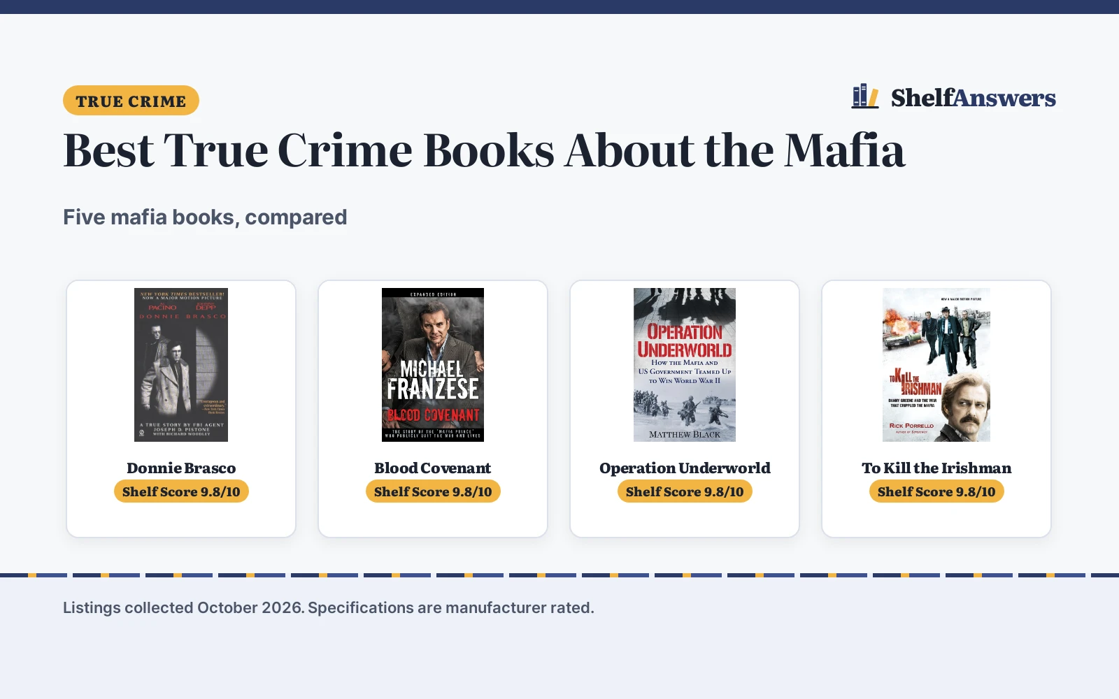 Best True Crime Books About the Mafia (2026): 5 Compared