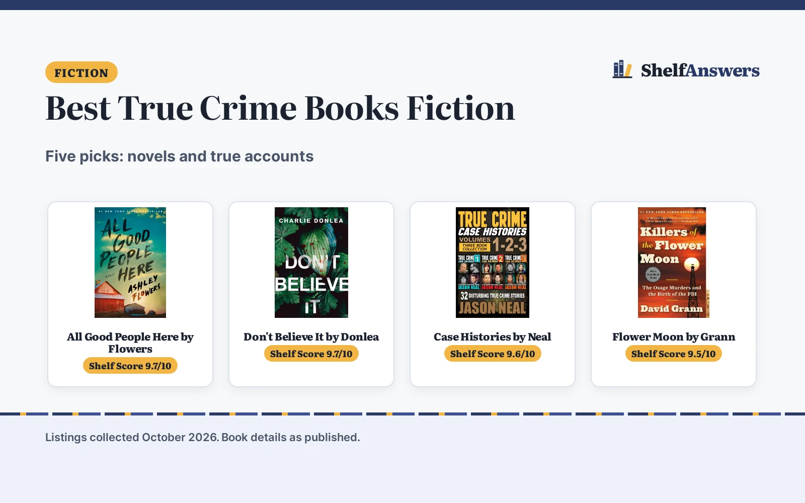 Best True Crime Books Fiction (2026): 5 Compared