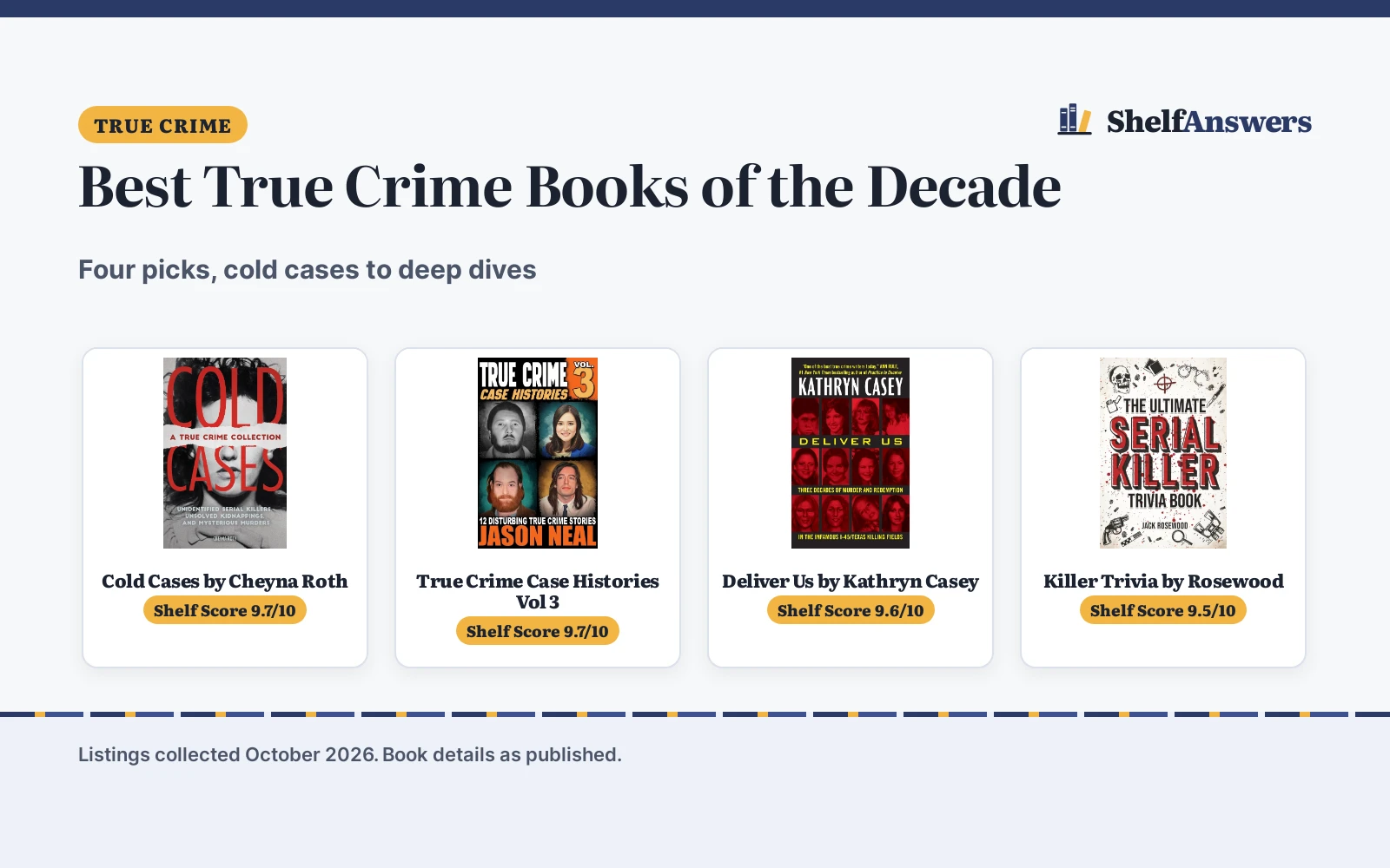 Best True Crime Books of the Decade (2026): 4 Compared