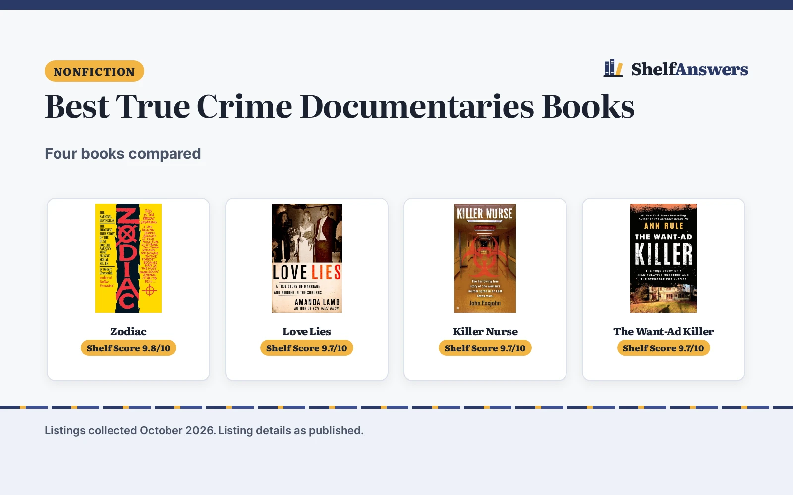 Best True Crime Documentaries Books (2026): 4 Compared