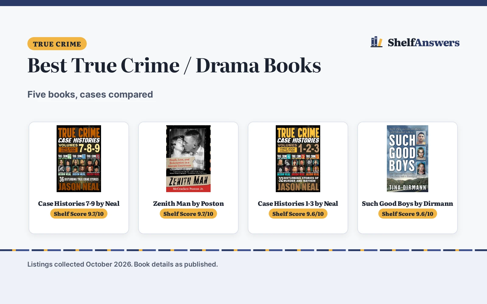 Best True Crime / Drama Books (2026): 5 Picks Compared