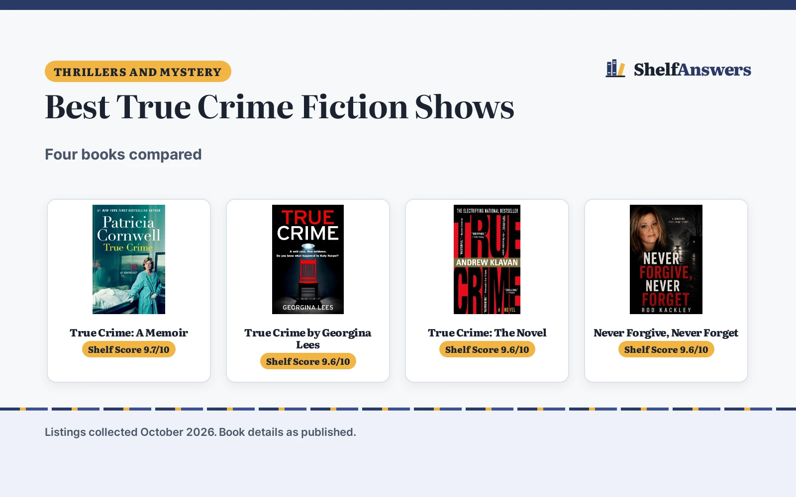 Best True Crime Fiction Shows (2026): 4 Top Picks Compared