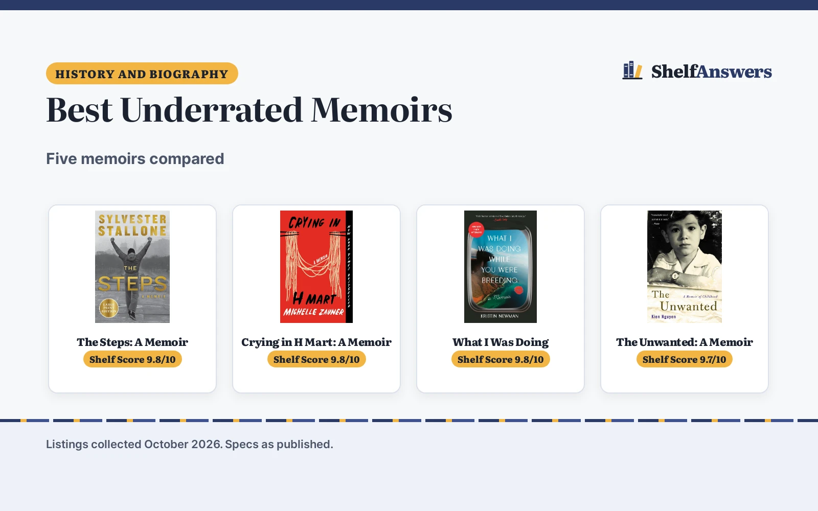 Best Underrated Memoirs (2026): 5 Memoirs Compared