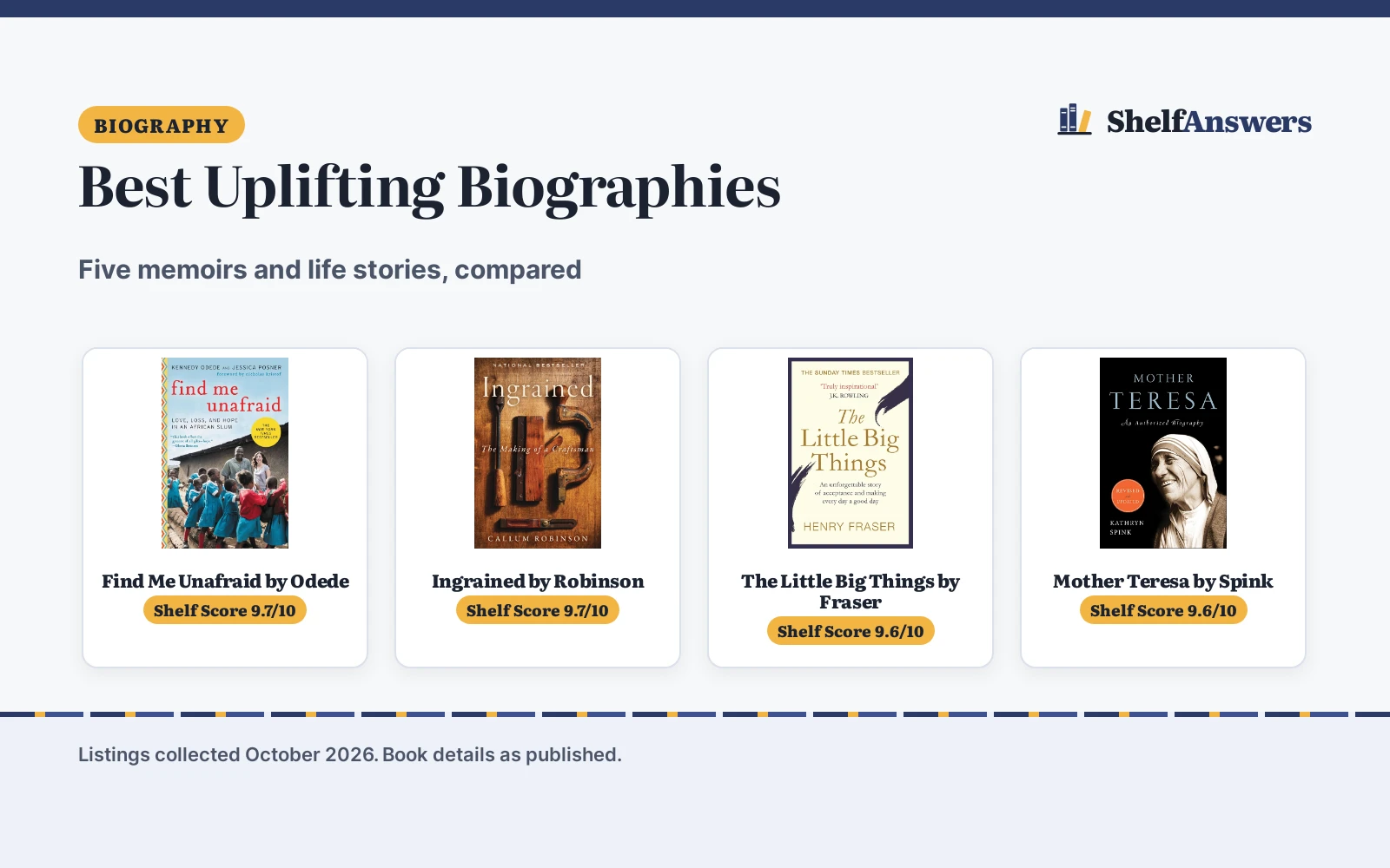 Best Uplifting Biographies (2026): 5 Picks Compared