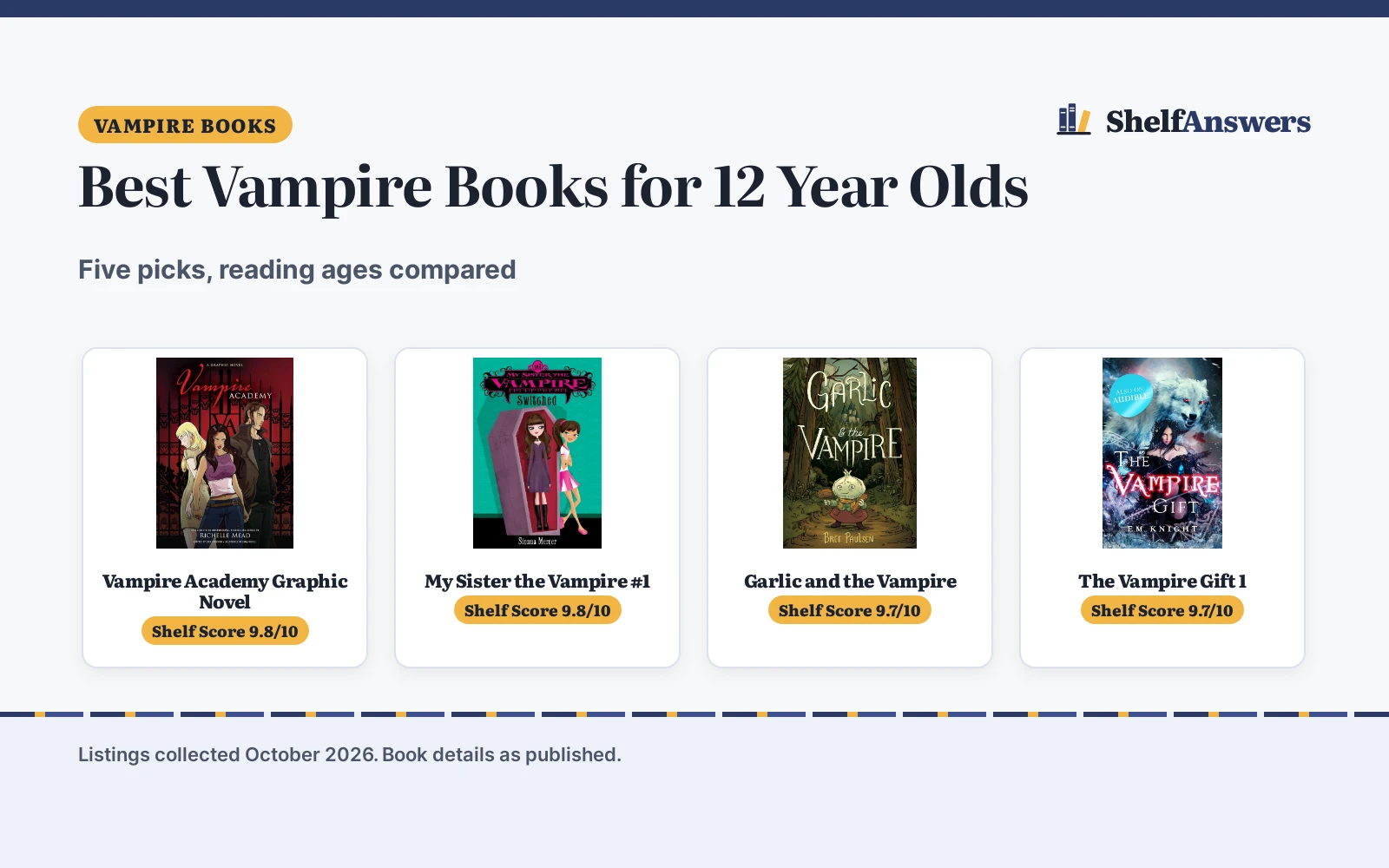 Best Vampire Books for 12 Year Olds (2026): 5 Compared