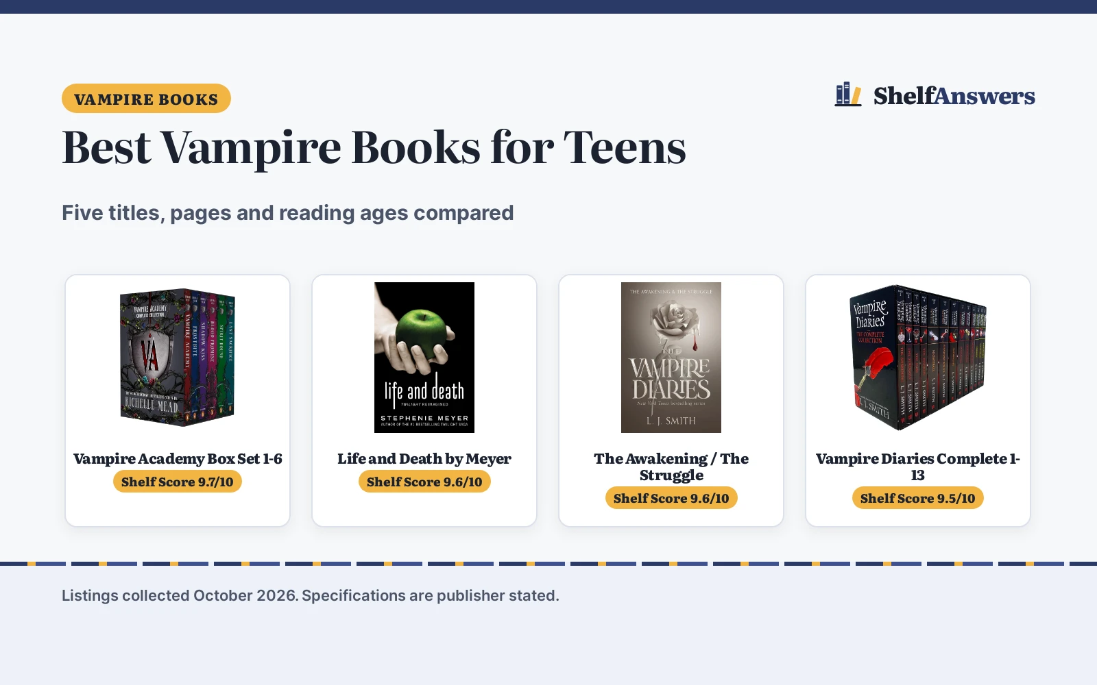 Best Vampire Books for Teens (2026): 5 Compared