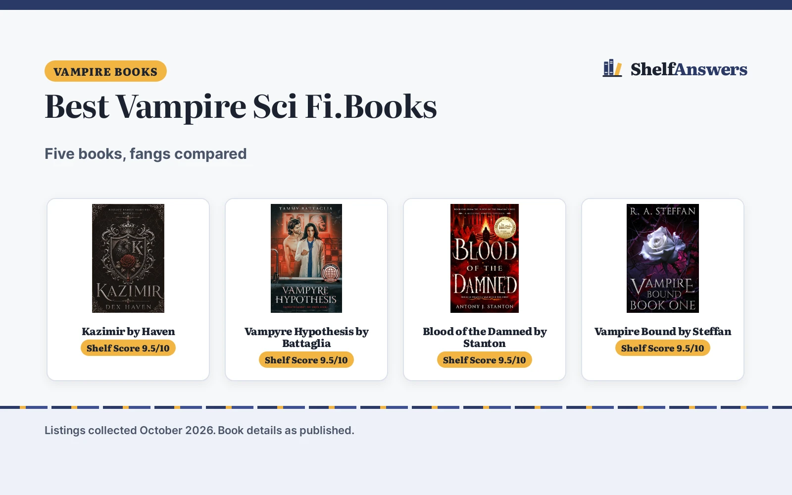 Best Vampire Sci Fi.Books (2026): 5 Books Compared