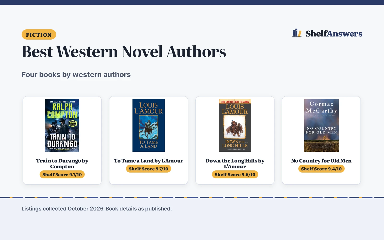 Best Western Novel Authors (2026): 4 Picks Compared