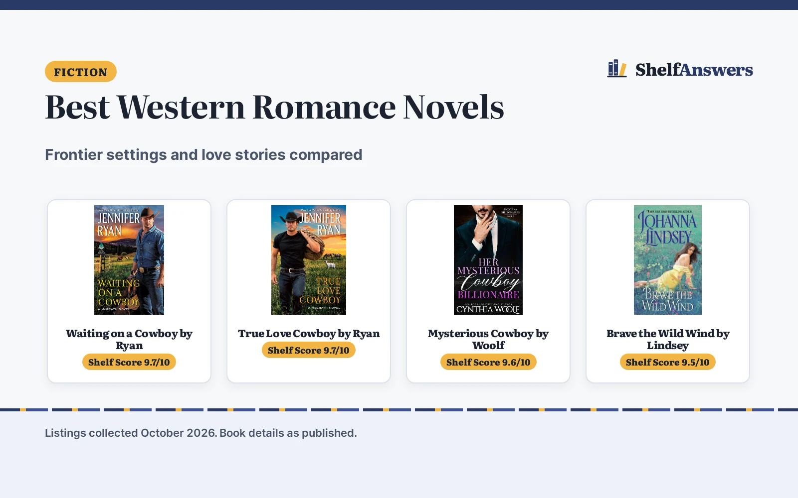 Best Western Romance Novels (2026): Frontier Love Stories