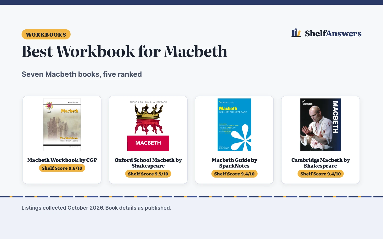 Best Workbook for Macbeth (2026): 5 Picks Compared