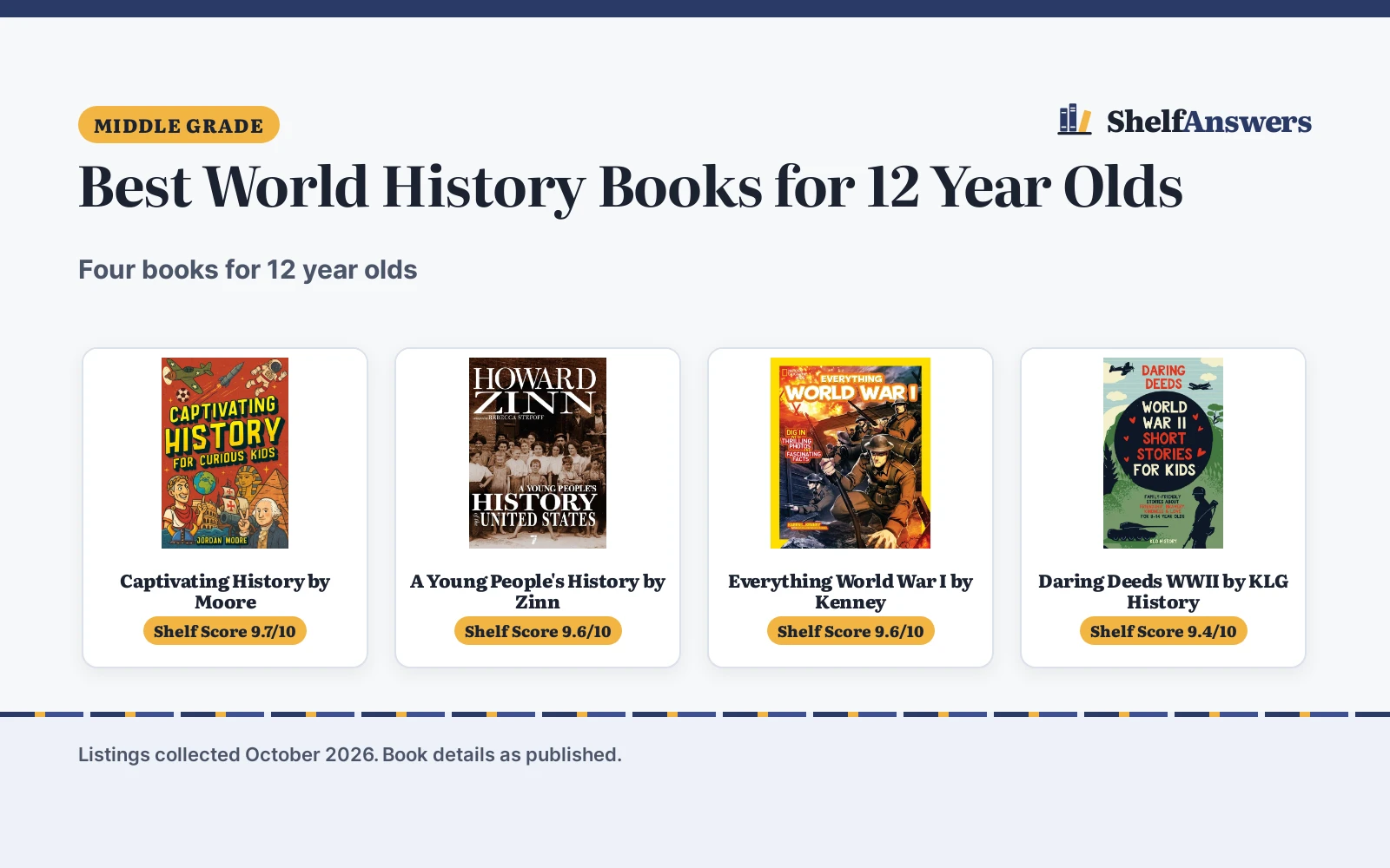 Best World History Books for 12 Year Olds (2026): 4 Picks Compared