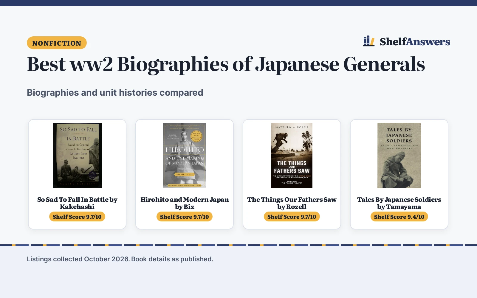 Best ww2 Biographies of Japanese Generals (2026): 5 Picks Compared