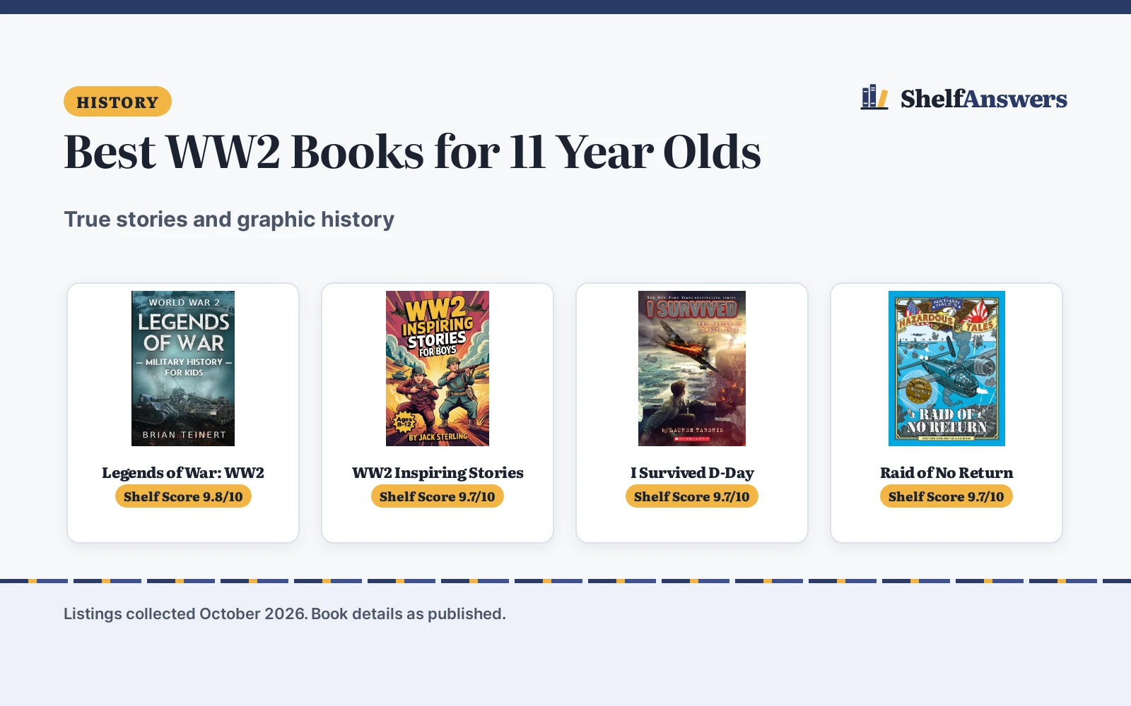 Best WW2 Books for 11 Year Olds (2026): 5 Picks Compared