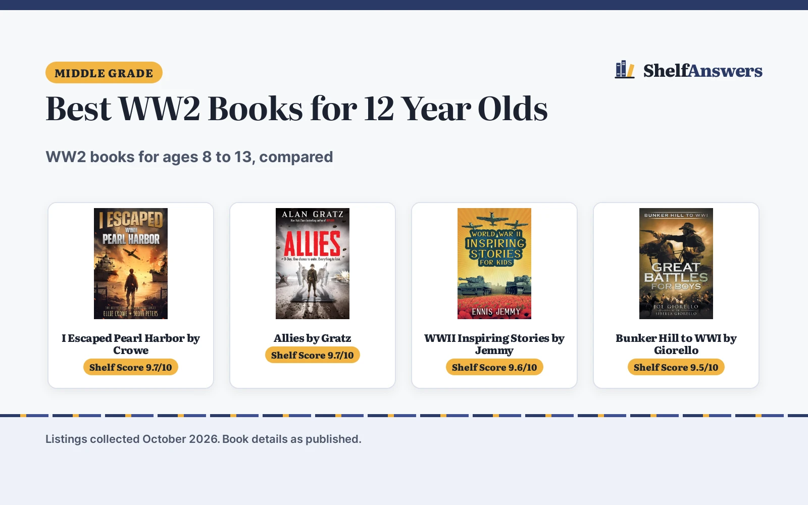 Best WW2 Books for 12 Year Olds (2026): 5 Picks Compared