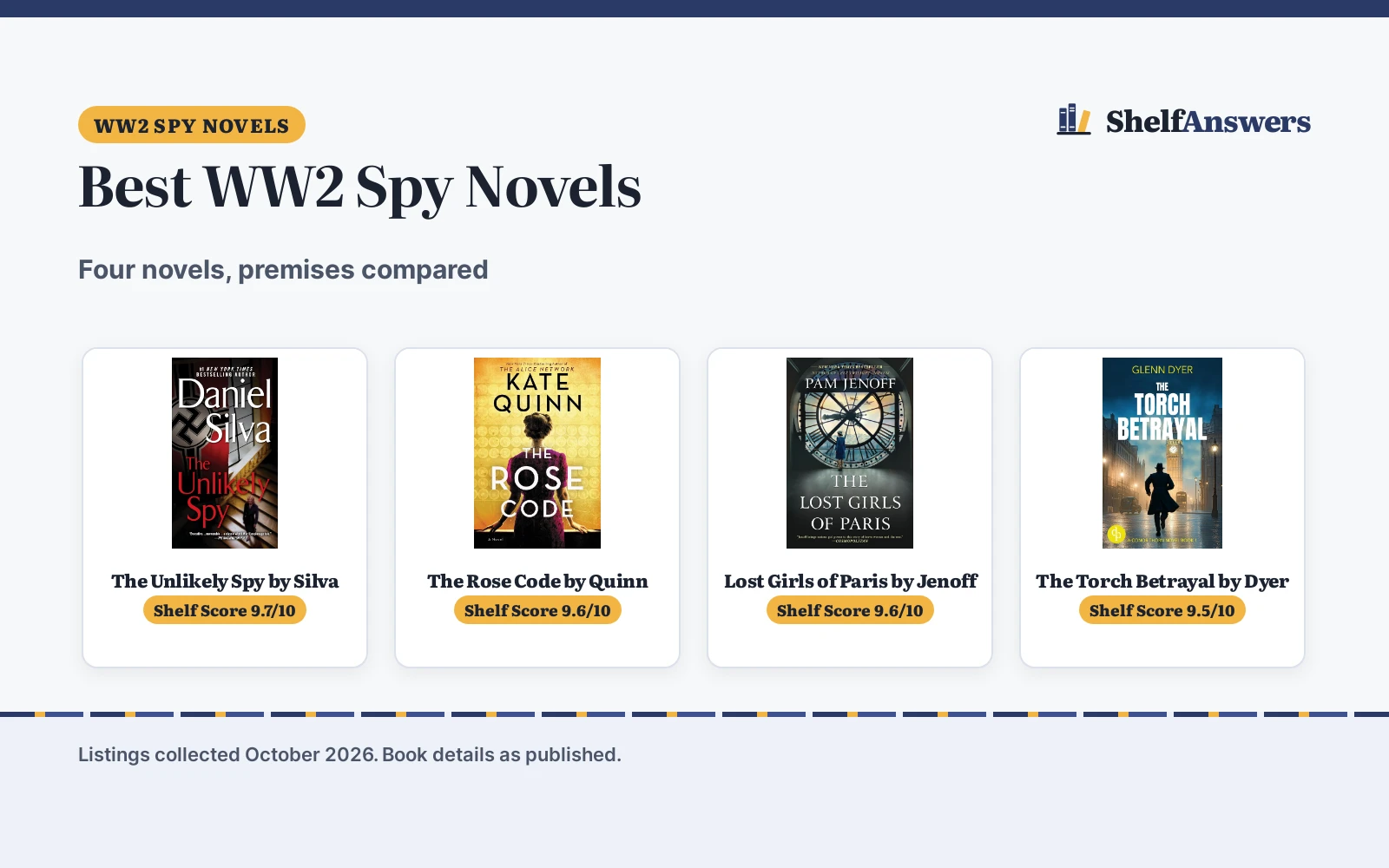 Best WW2 Spy Novels (2026): 4 Novels Compared